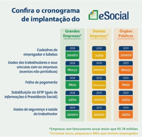 Recursos Humanos: Qualificação cadastral é essencial para utilizar o e-Social