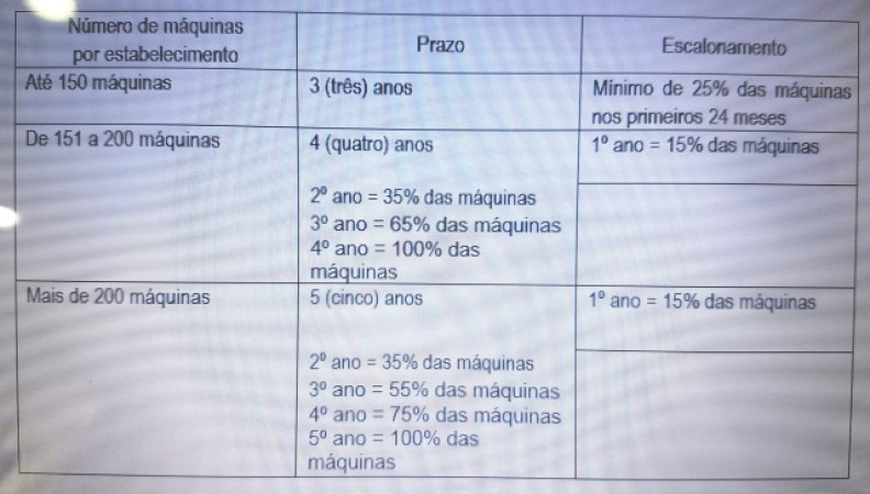 Segurança e Medicina do Trabalho: Máquinas e Equipamentos