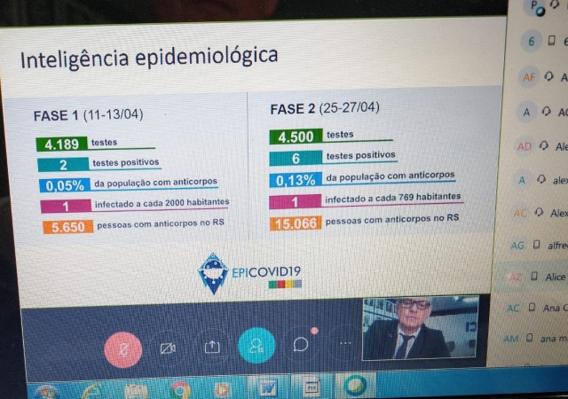 ACI participou de reunião virtual com a Universidade de Pelotas e o deputado Osmar Terra