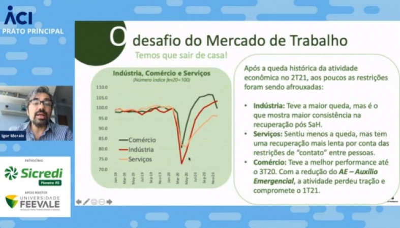 ‘Previsão para 2021 é de retomada generalizada, mas há grandes desafios’, afirma economista Igor Morais