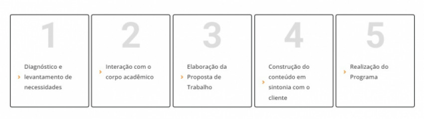 Você já conhece a ESPM?