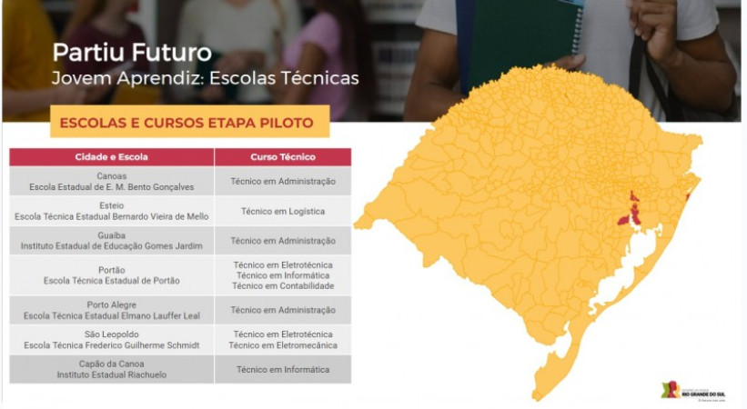 Empresas podem contratar jovens aprendizes participantes de cursos do programa Partiu Futuro