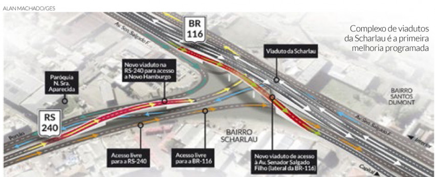 Obras na BR-116 começam este mês, em São Leopoldo